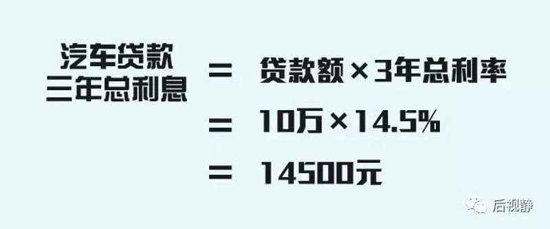 车贷利率