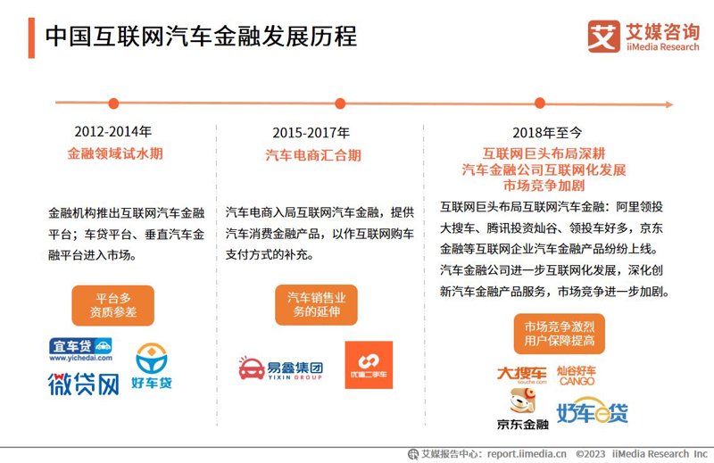 车贷联盟:解码汽车金融的新兴力量