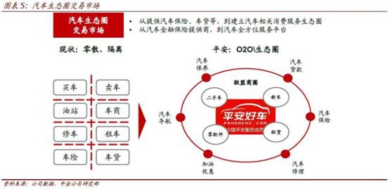 汽车金融服务