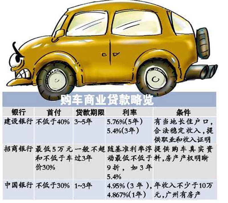 车贷招商