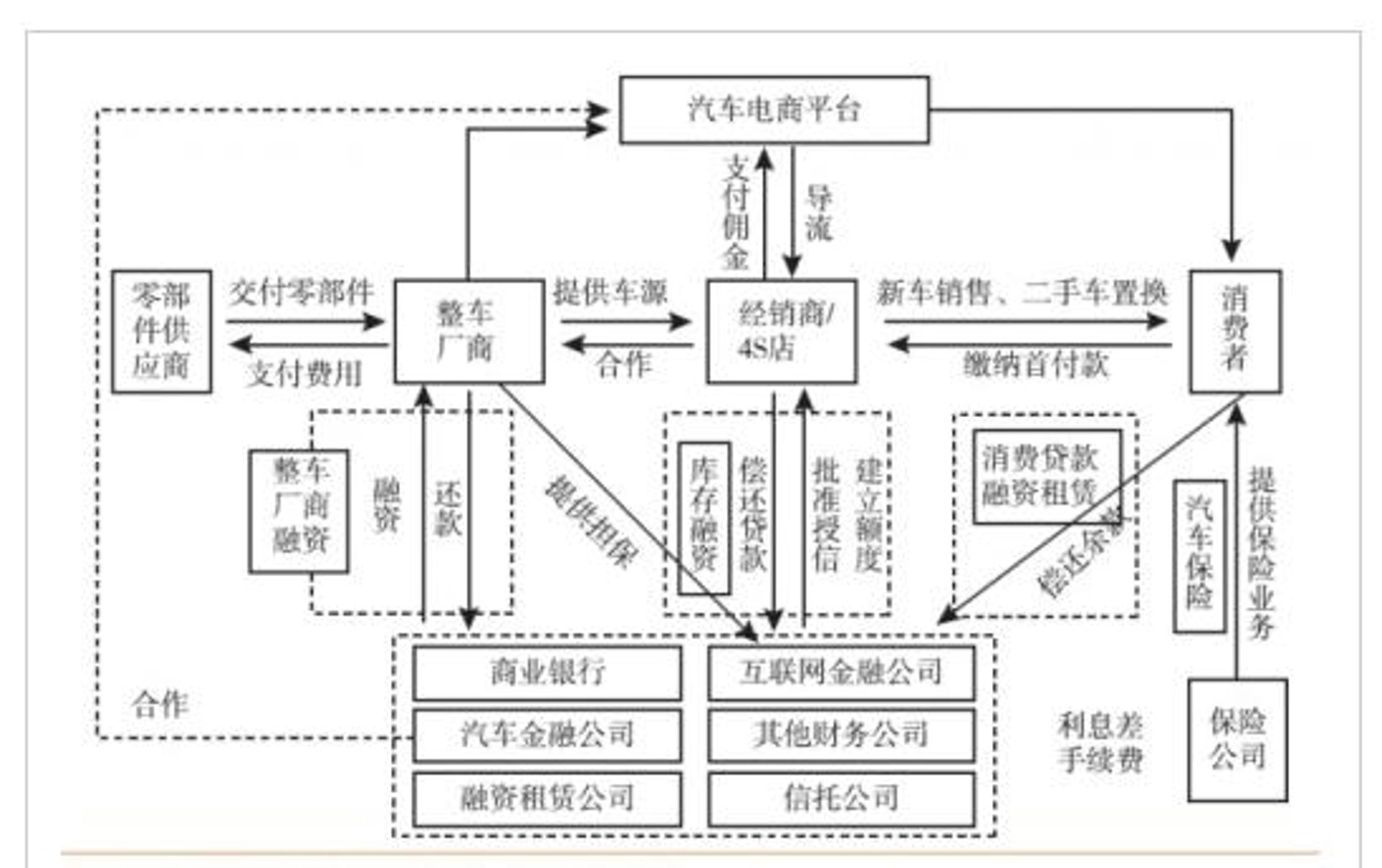 决盛车贷联盟