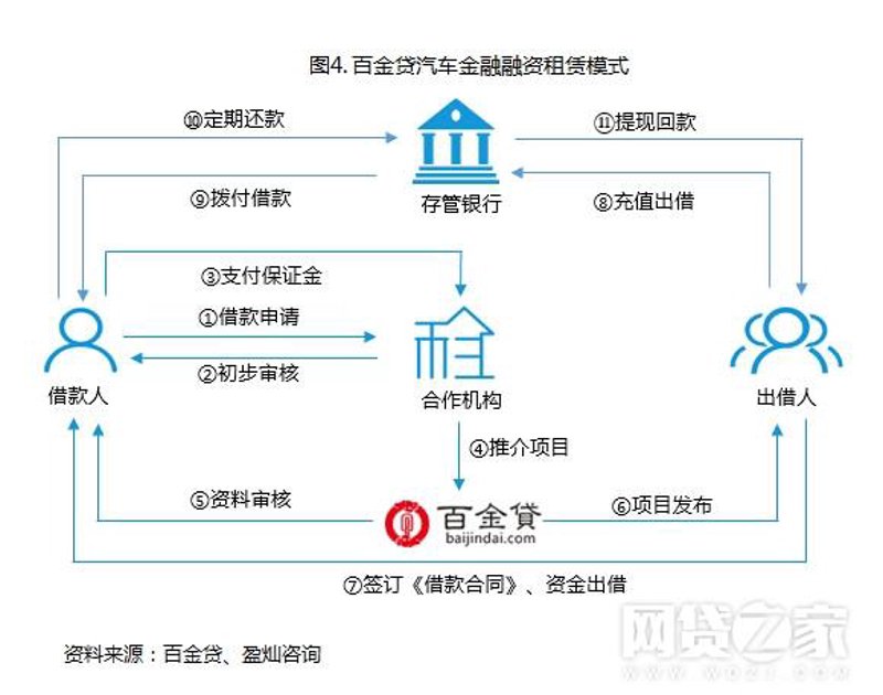 加盟热线：如何选择靠谱的加盟品牌？——一次深度研究