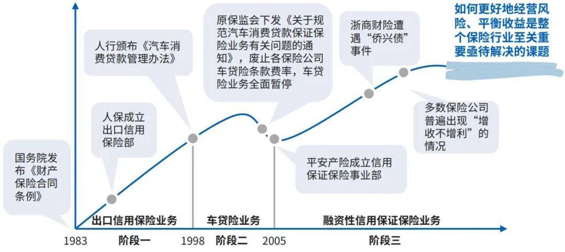 决盛车贷联盟